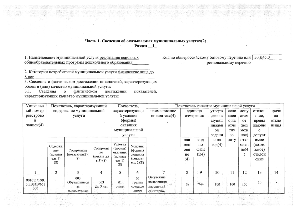 ОТЧЕТ о результатах деятельности 01.01.2024-04.png